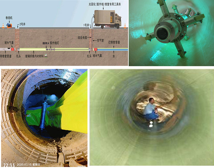 从化UV-CIPP内衬修复