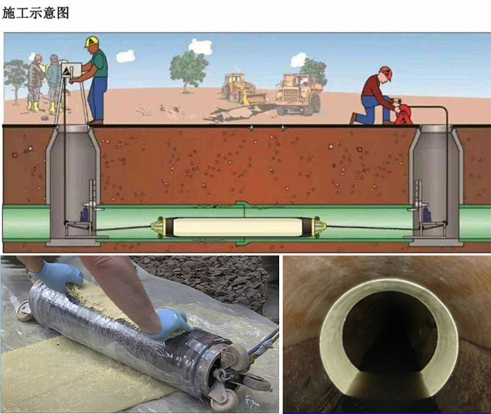 从化管道局部点状修复